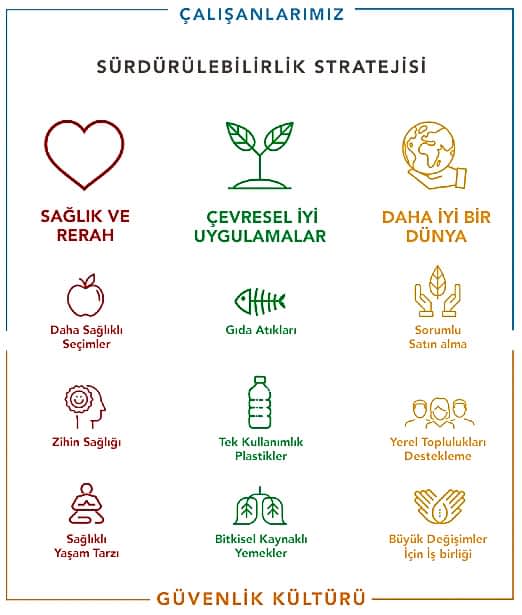 surdurulebilirlik